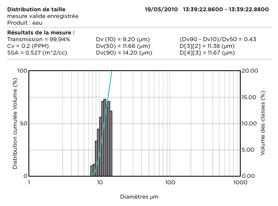 Graph of cycle parameters.